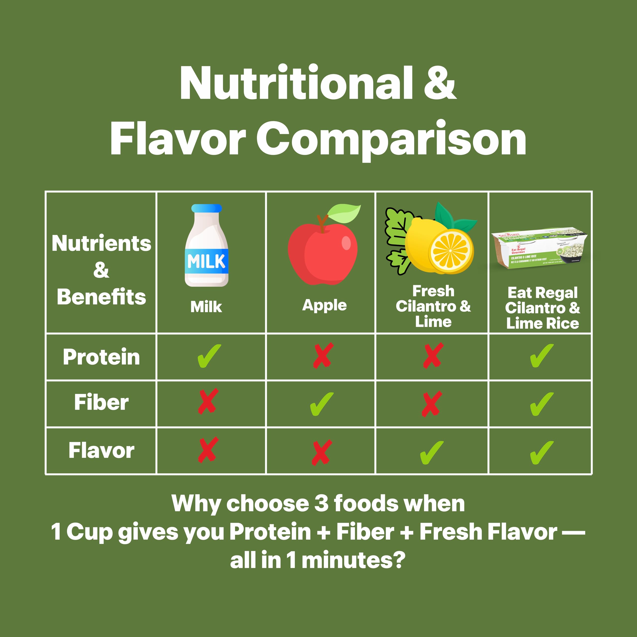 Eat Regal ingredient label close-up, clean-label ingredients benefit