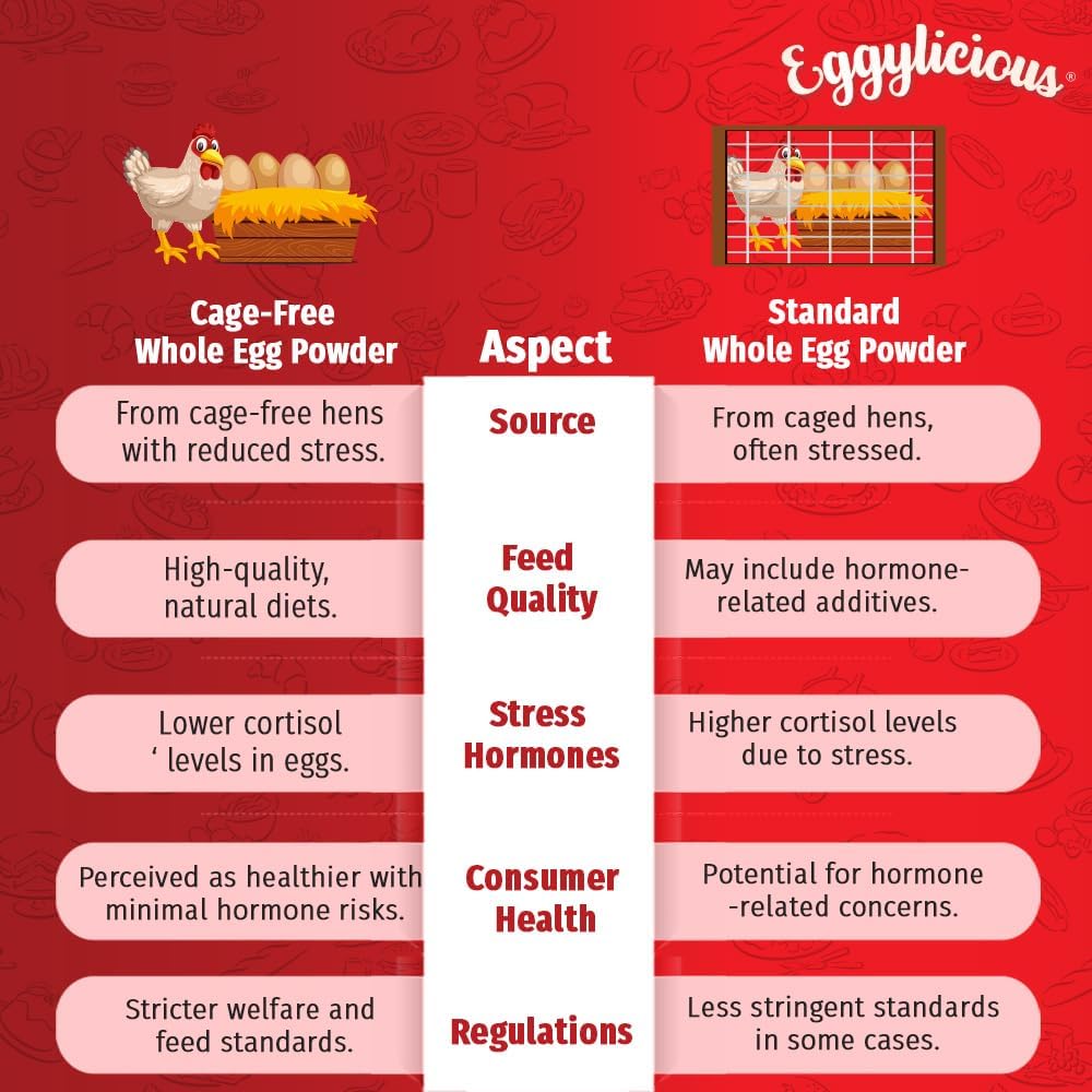 Eggylicious label close-up with nutritional facts showing transparent sourcing and quality