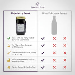 Bottle beside organic elderberries and raw honey showing natural ingredient transparency