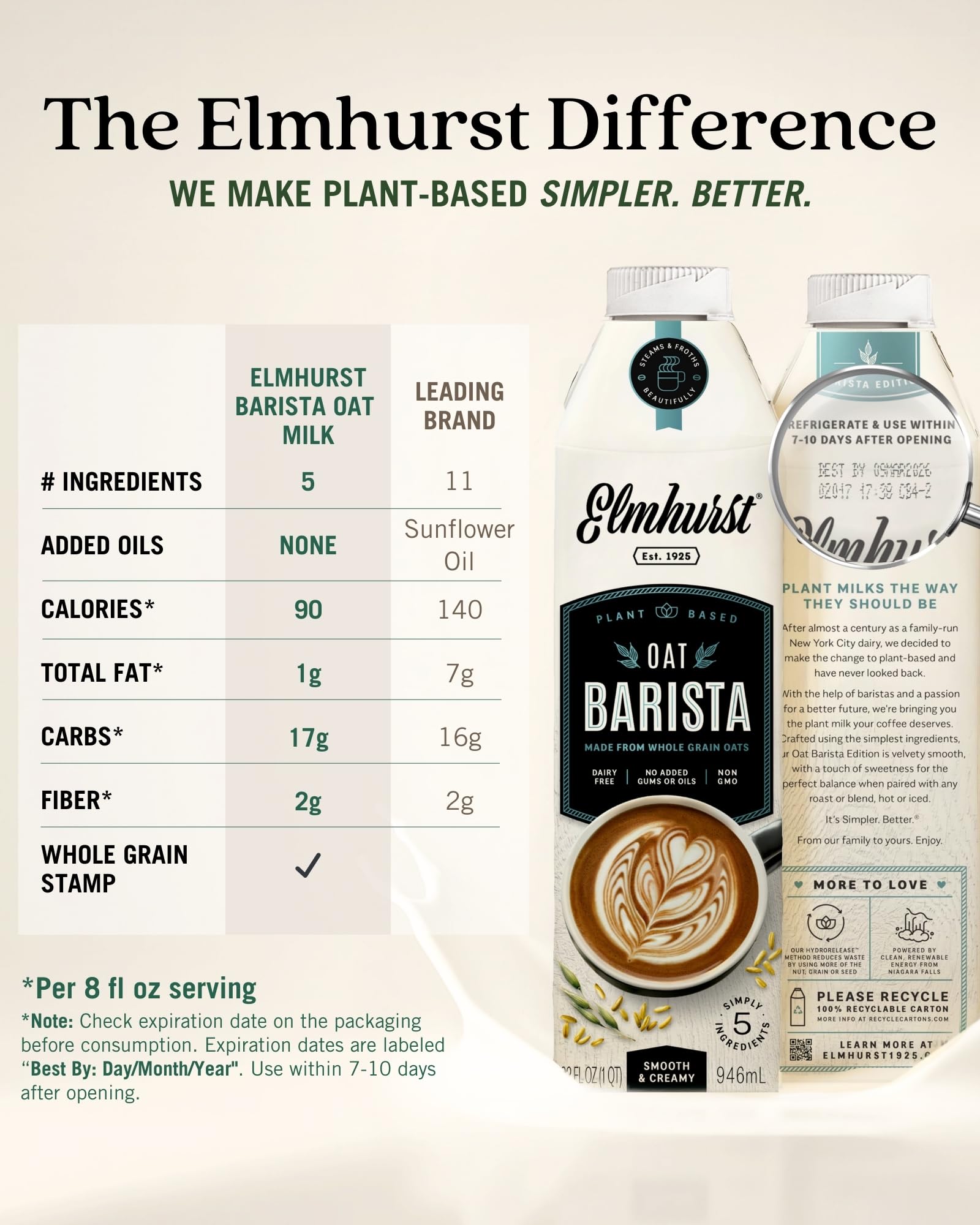 Elmhurst nutritional label highlighting 20g protein per serving for added nutrition benefit