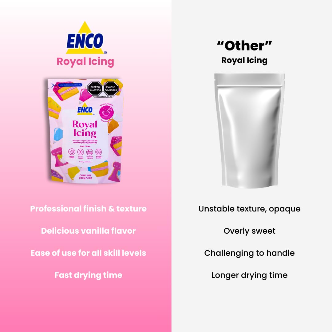 ENCO color palette with gel colors showing easy tinting without thinning