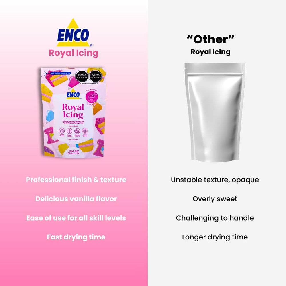 ENCO color palette with gel colors showing easy tinting without thinning