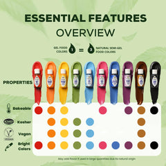 ENCO colored buttercream swirl showing vibrant natural green for decoration benefit