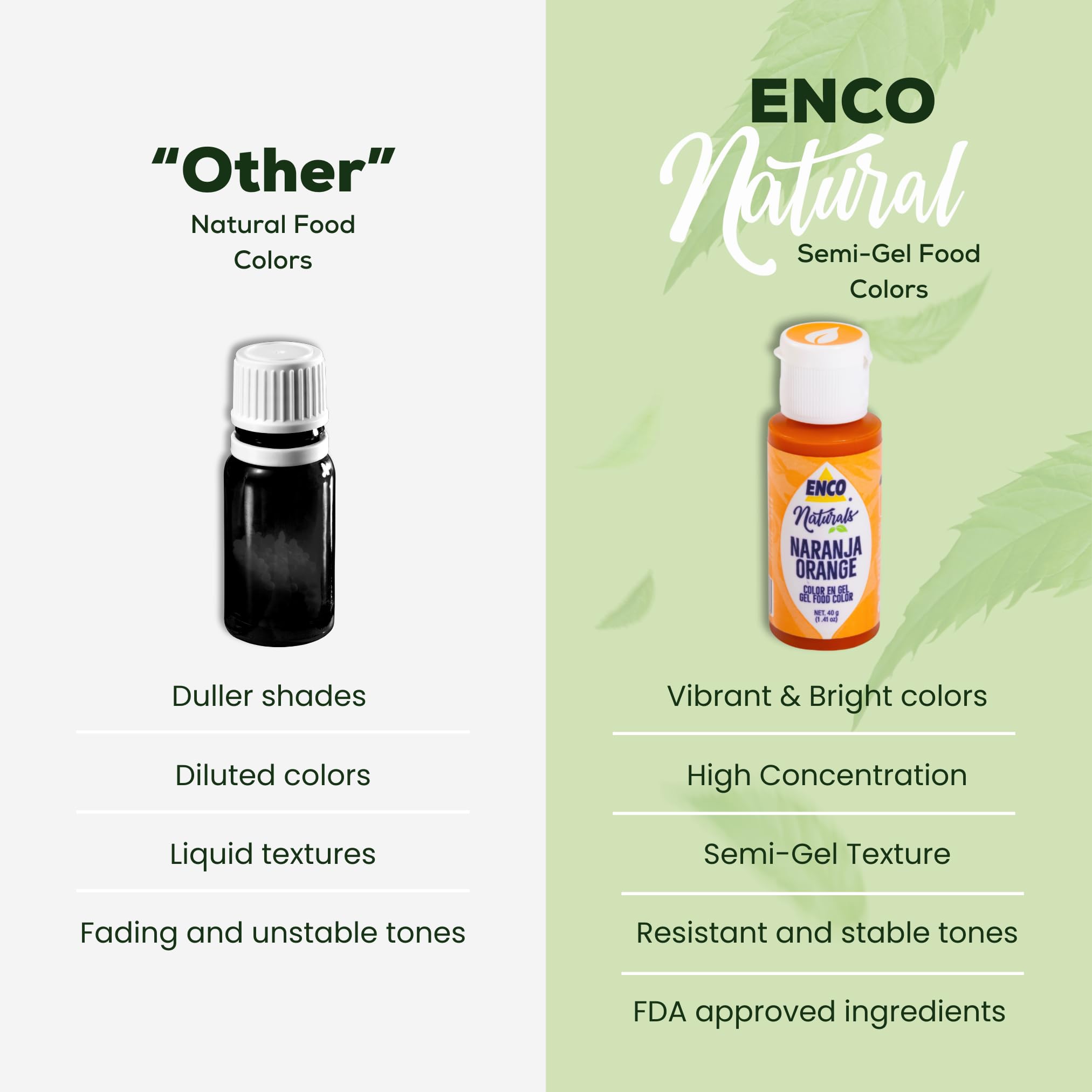 ENCO gel next to teaspoon for scale illustrating small concentrated dose and cost-efficiency