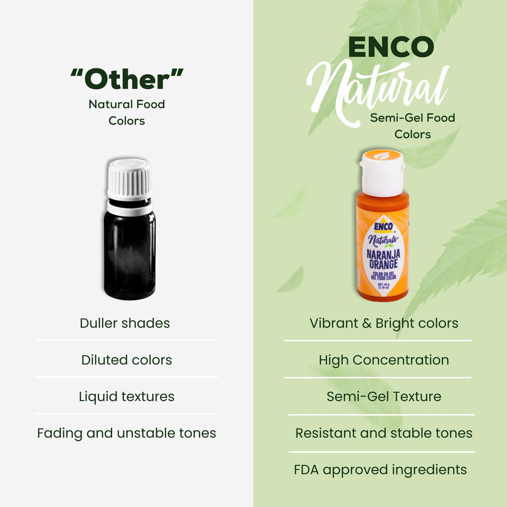 ENCO gel next to teaspoon for scale illustrating small concentrated dose and cost-efficiency