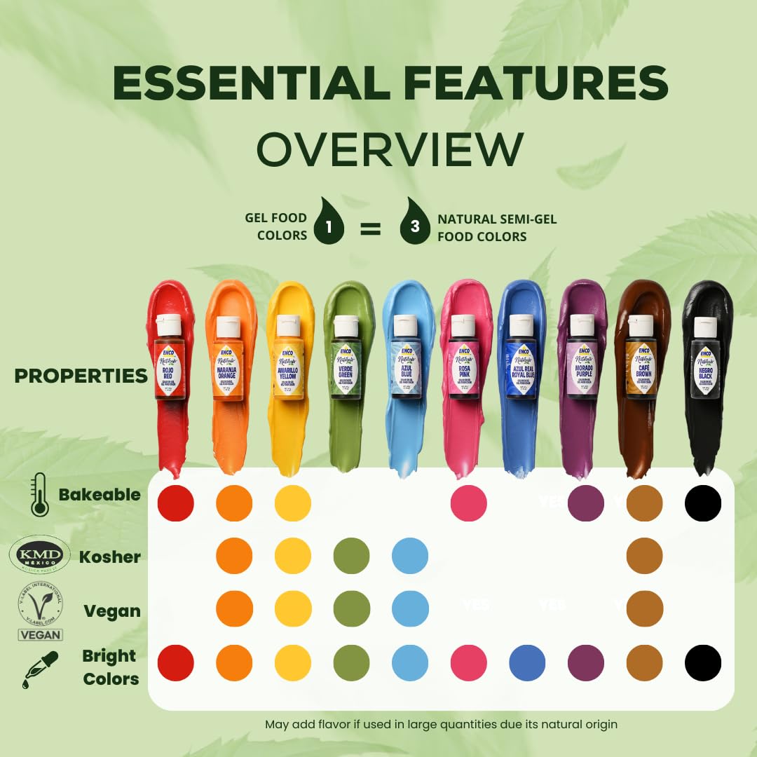 ENCO red swatches showing shade range, helping color choice and comparison benefit
