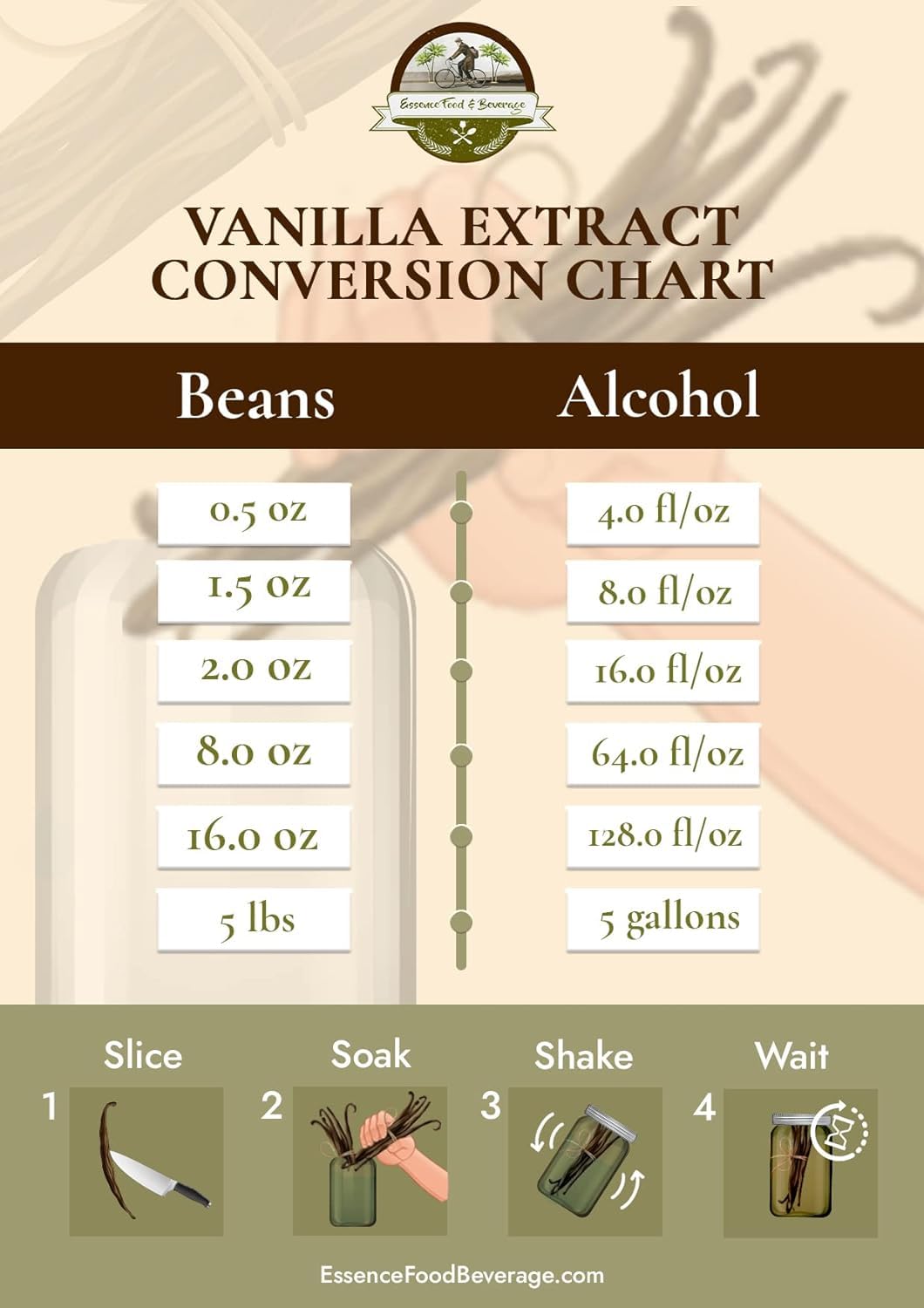 Split ESSENCE vanilla pod with scraped seeds on spoon demonstrating immediate use and aromatic benefit