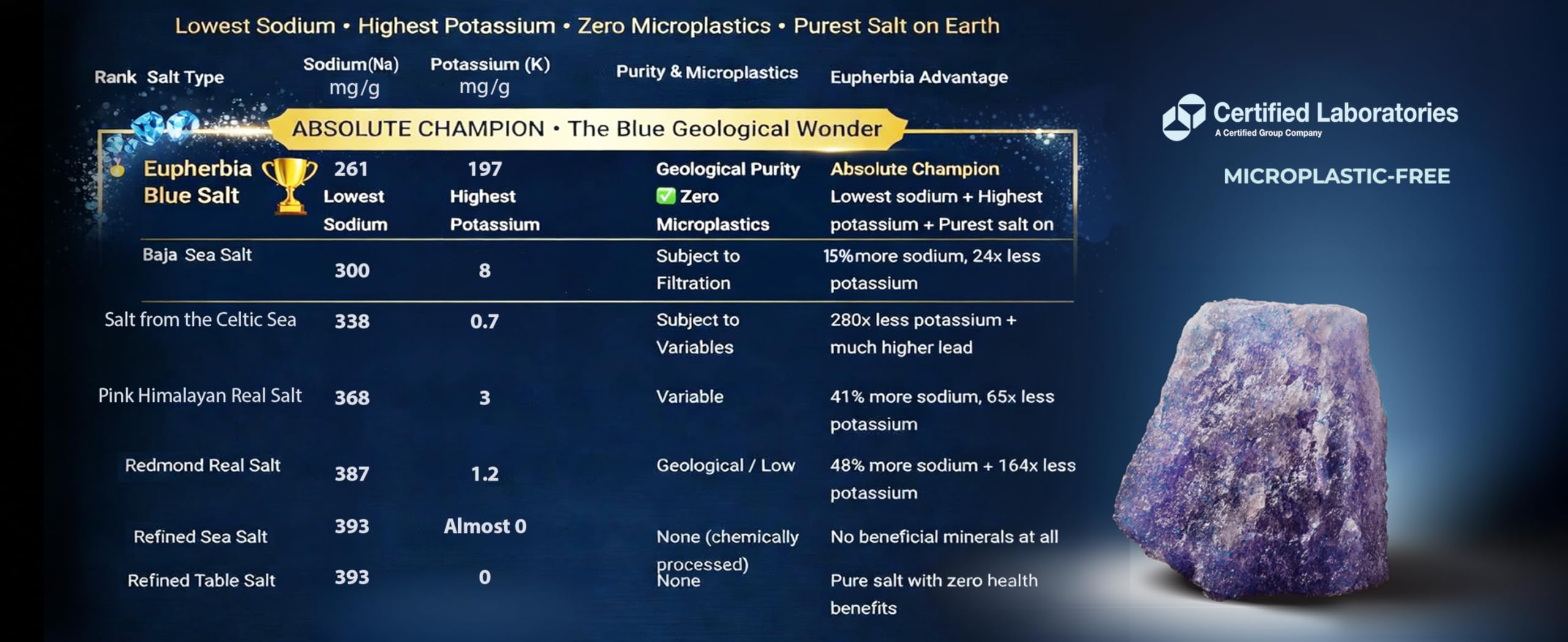 Eupherbia pour beside a teaspoon showing size scale and controlled use benefit