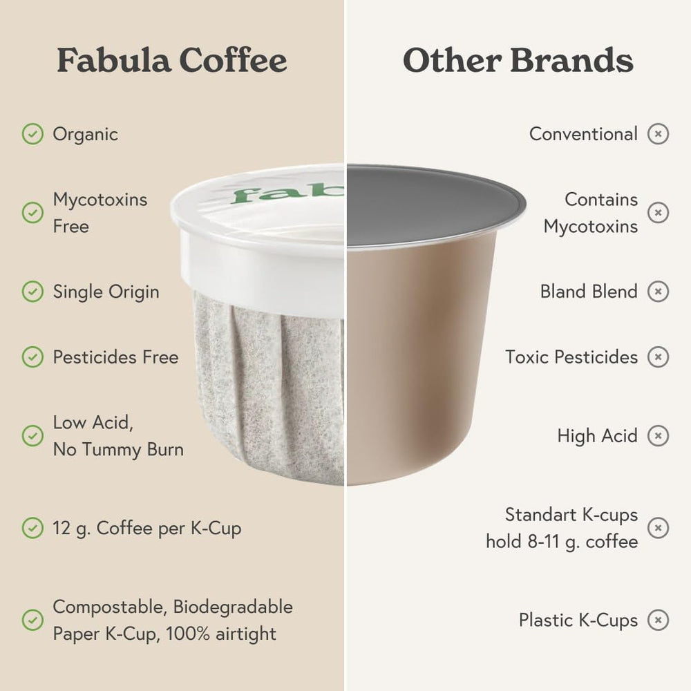 Fabula pod close-up revealing paper compostable texture and eco benefit