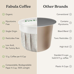 Fabula pod close-up revealing paper compostable texture and eco benefit