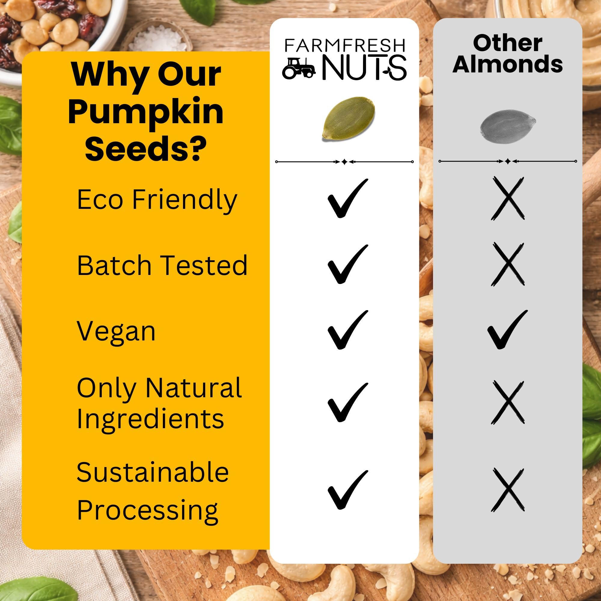 Farm Fresh Nuts label close-up with OU Kosher and ingredient clarity for informed buyers