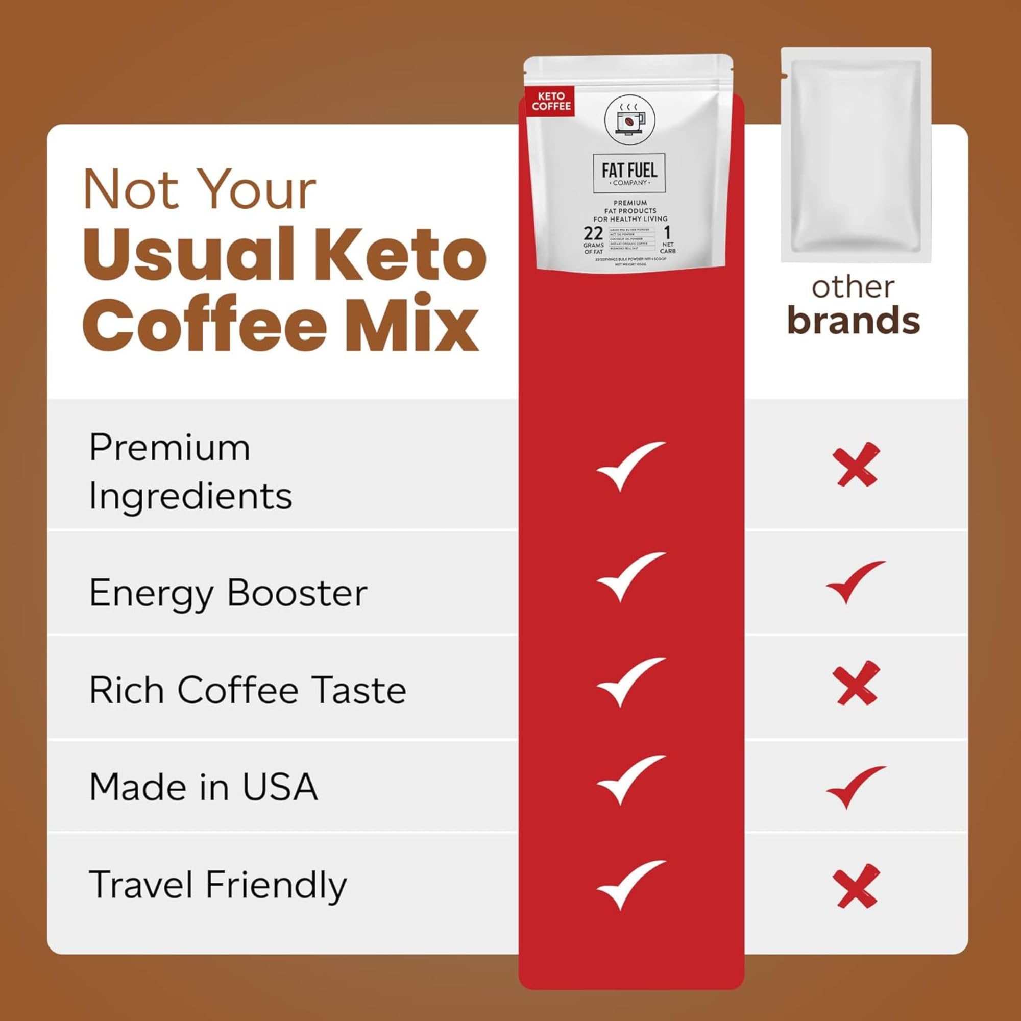 FAT FUEL mixed in a travel bottle showing convenience and on-the-go benefit