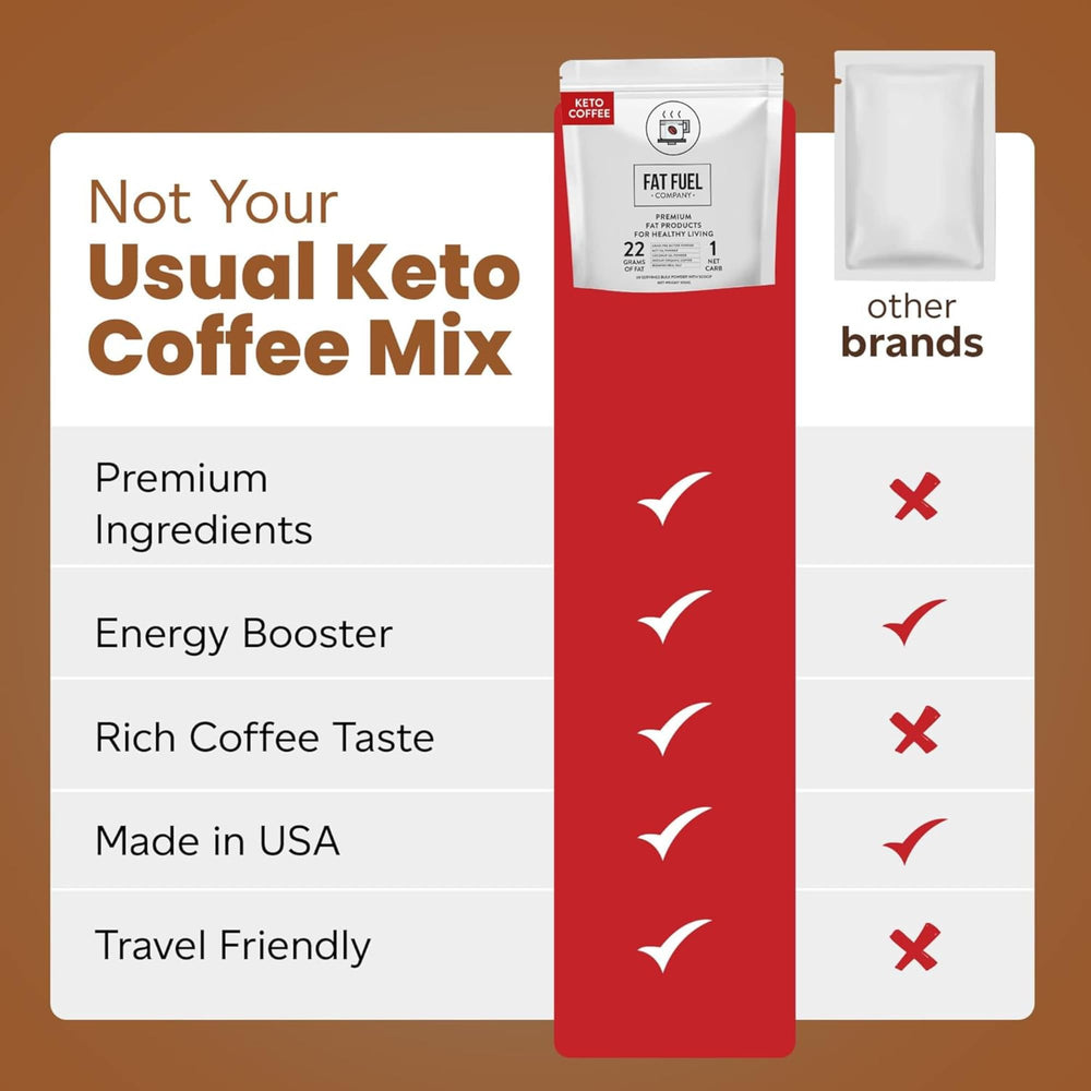 FAT FUEL mixed in a travel bottle showing convenience and on-the-go benefit