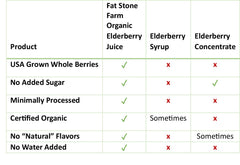 Fat Stone Farm dark red elderberry juice pouring to show texture