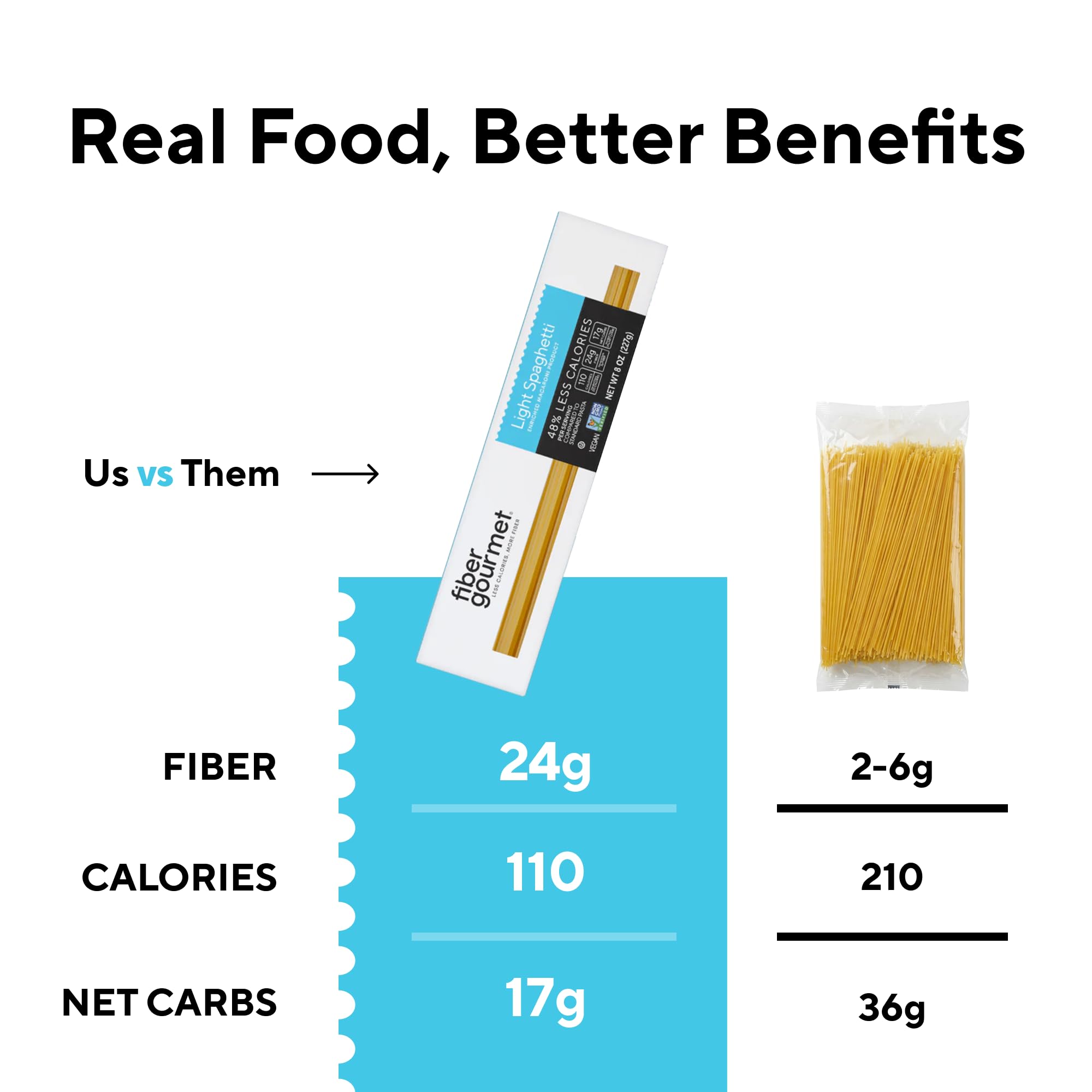 Fiber Gourmet spaghetti plated with tomato sauce showing recipe versatility