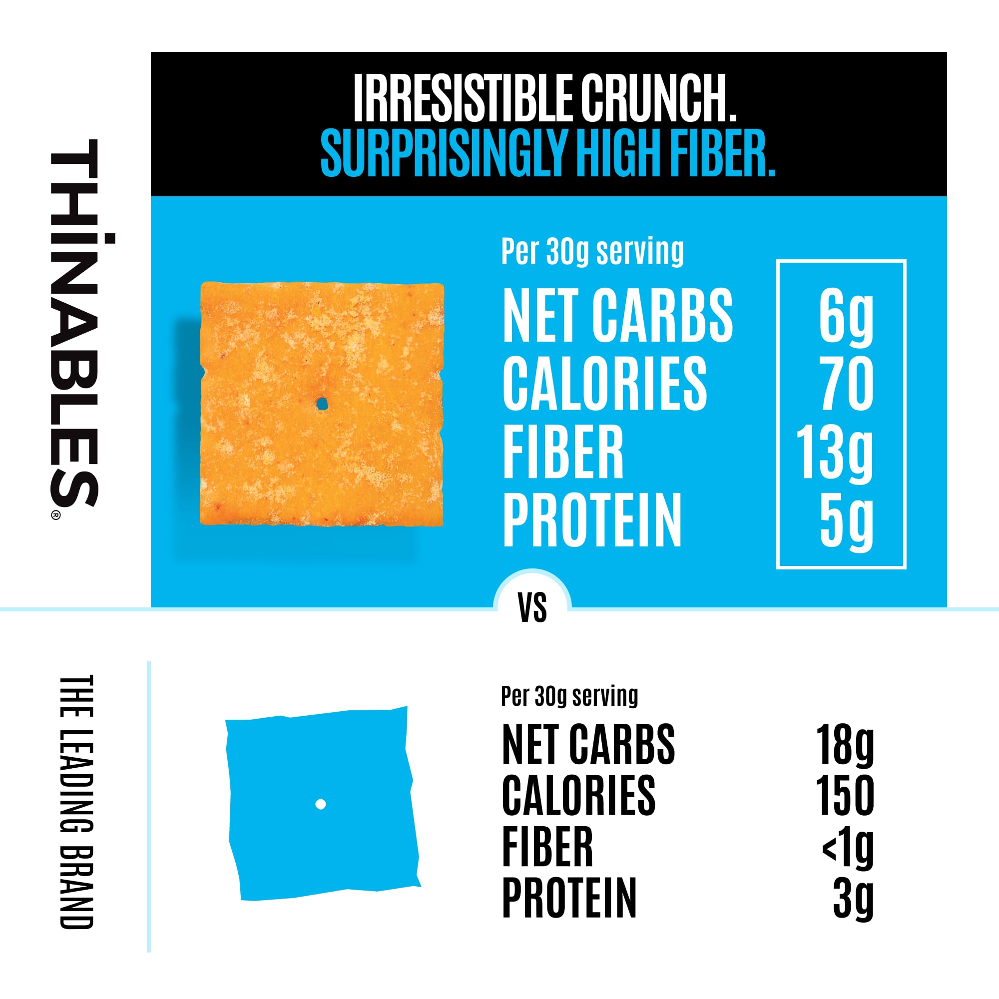 Nutrition label of Fiber Gourmet Thinables ranch showing macros