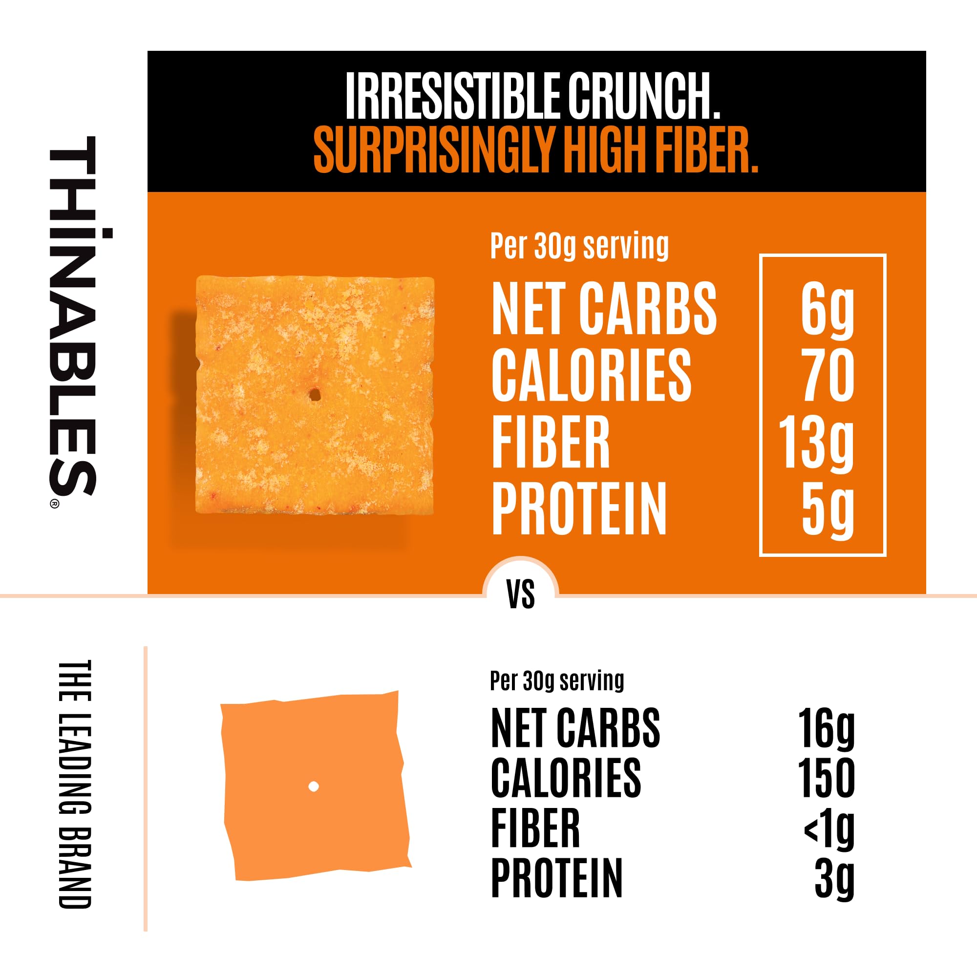 Fiber Gourmet Thinables beside a fork showing size and portion control