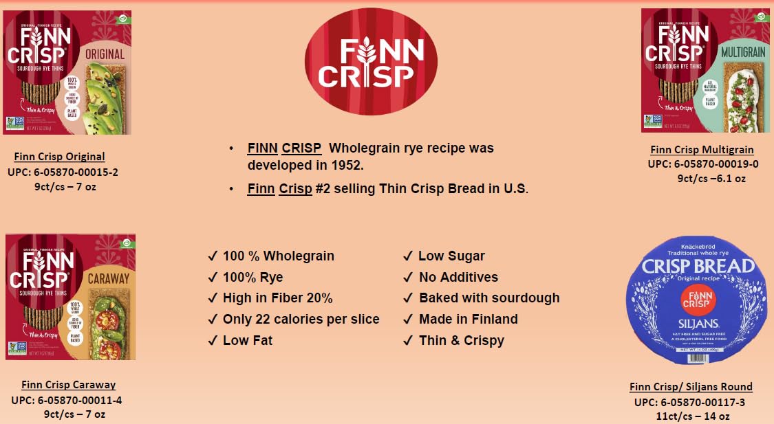 Finn Crisp four boxed multipack grouped together showing value and pantry supply