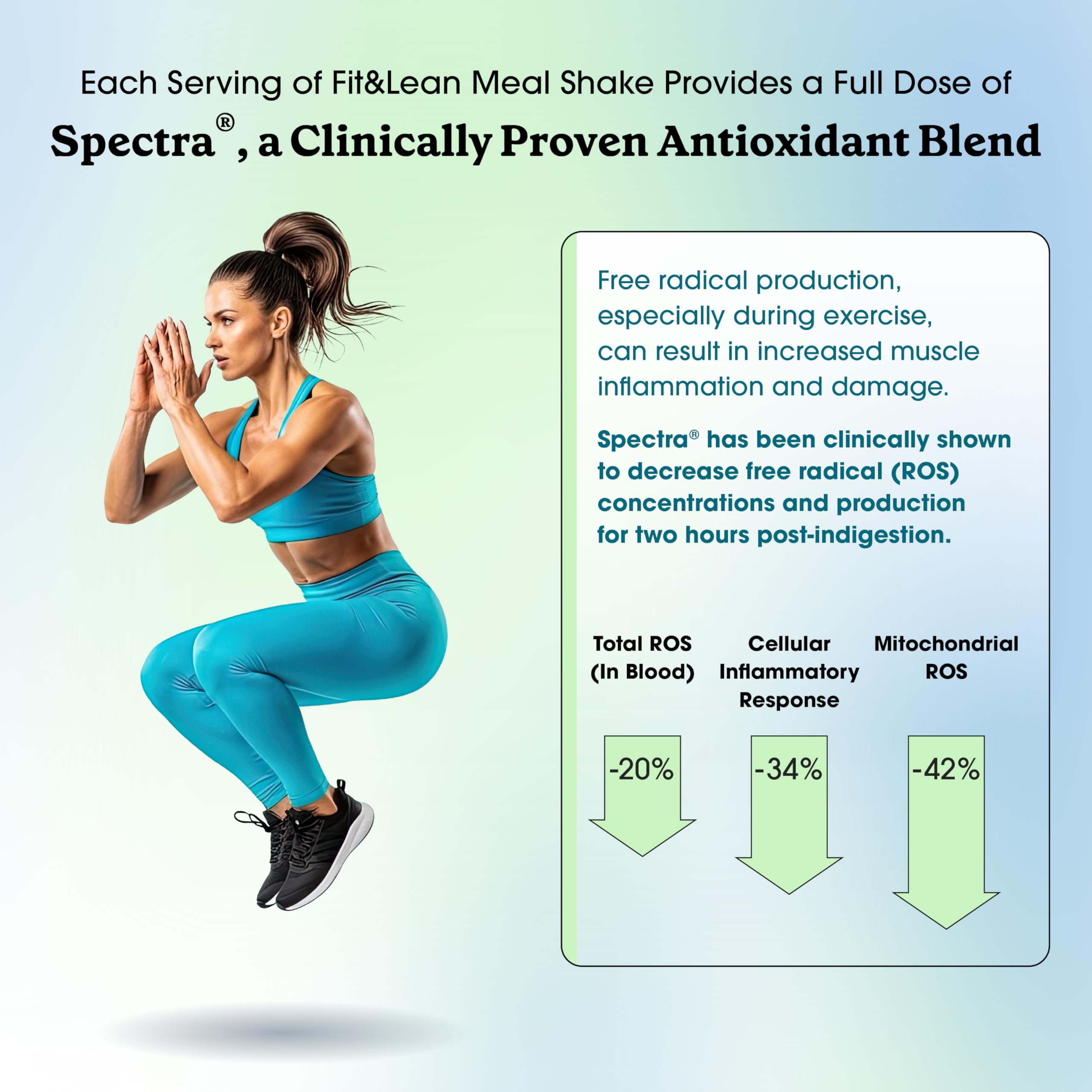 Fit & Lean scoop and servings size comparison illustrating portion control benefit