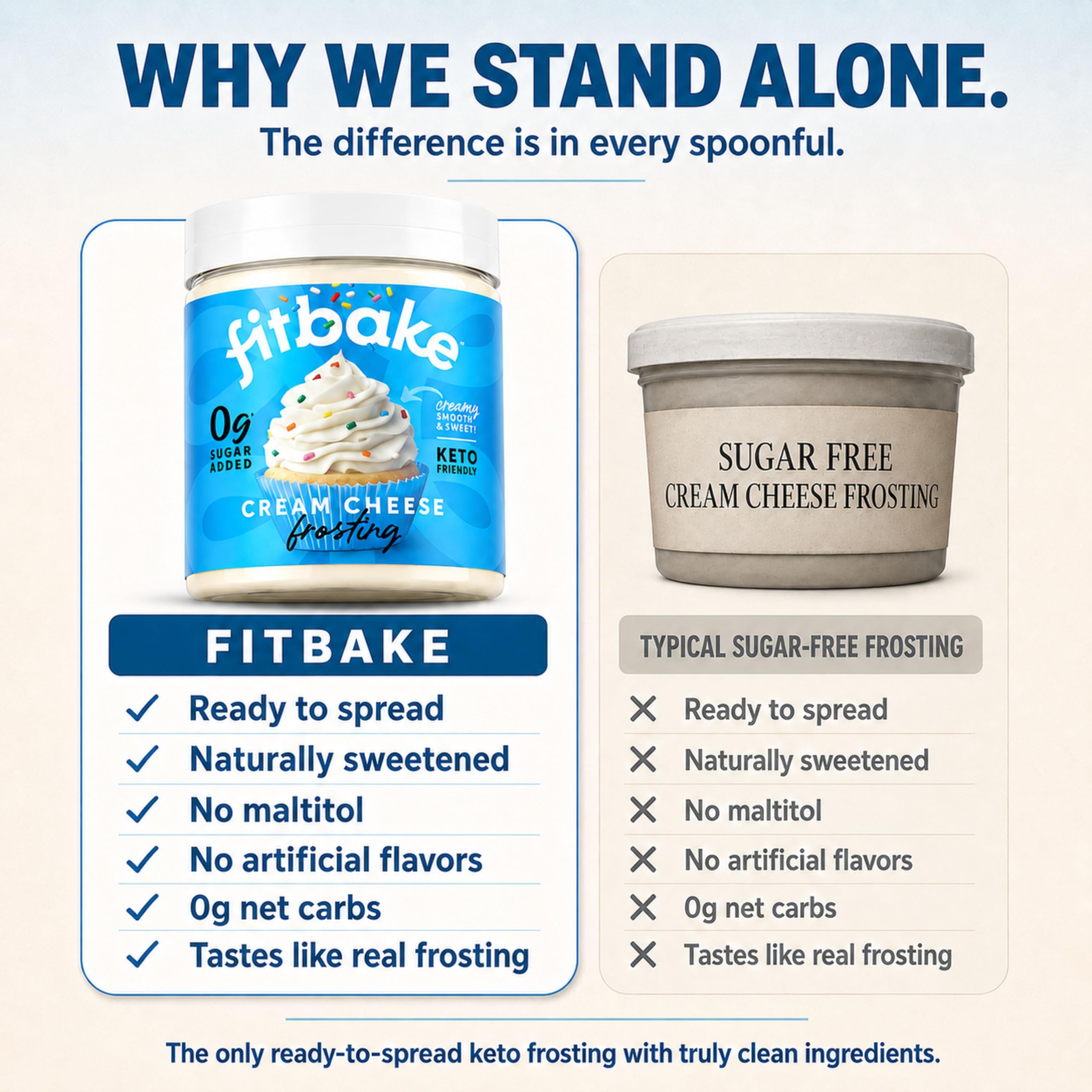 FitBake ingredients arranged showing natural sweeteners and real cream cheese
