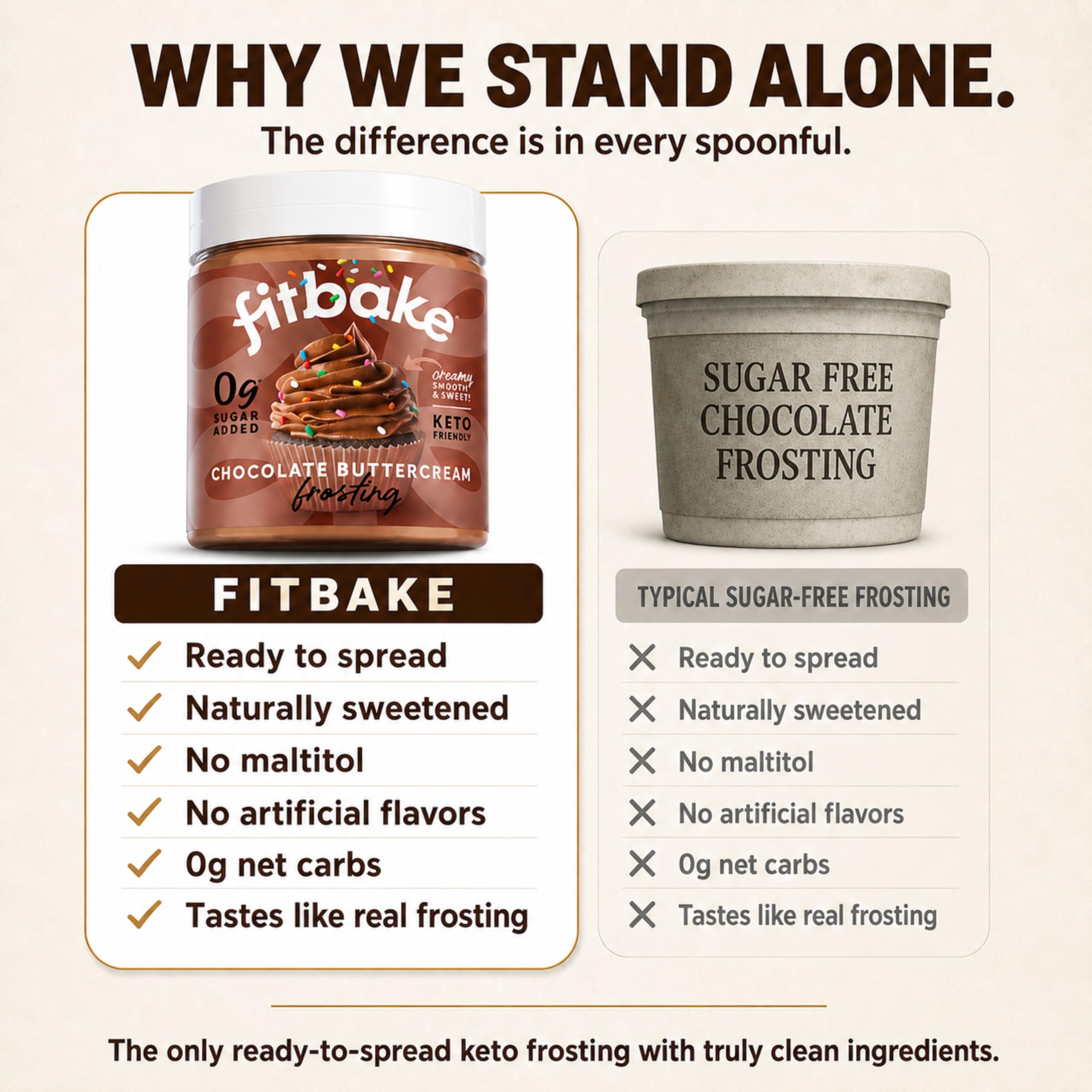 FitBake 8oz jar next to a measuring spoon showing serving portion