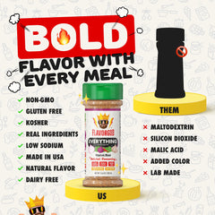 Flavor God texture of Everything Seasoning showing granular spices for even seasoning