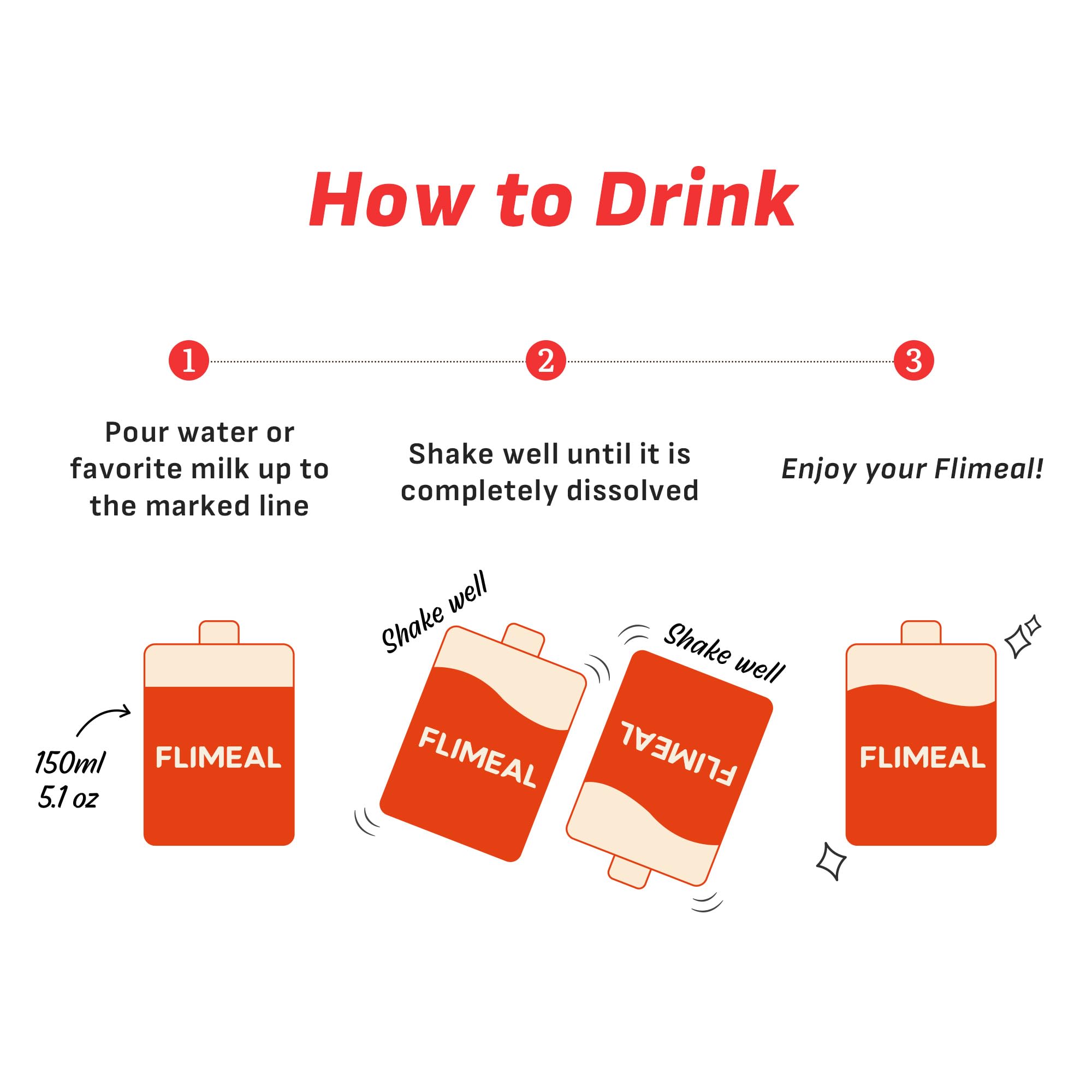 FLIMEAL on a breakfast table showing a convenient café-style meal