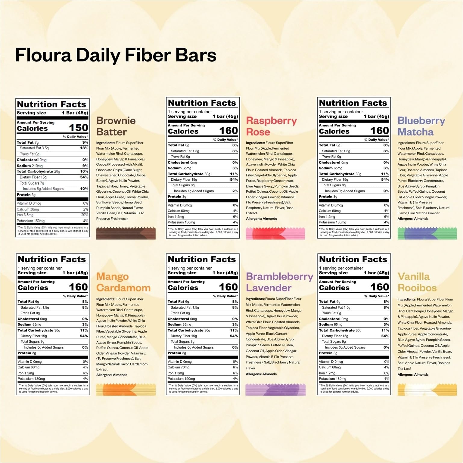 FLOURA bar close-up texture revealing dense fruit and fiber for satisfying chew