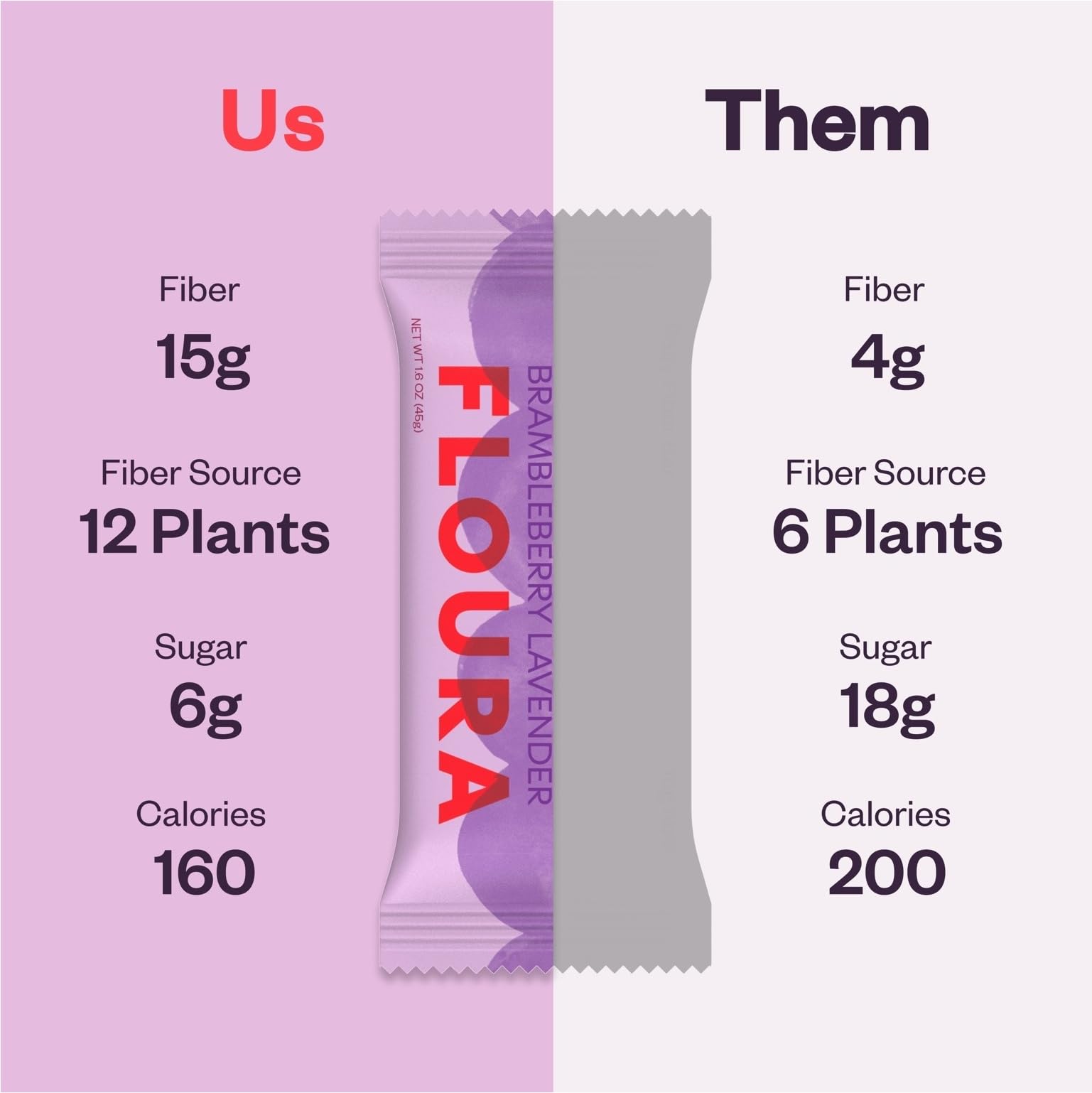 Floura bar held in hand to show portable size and easy on-the-go snack benefit