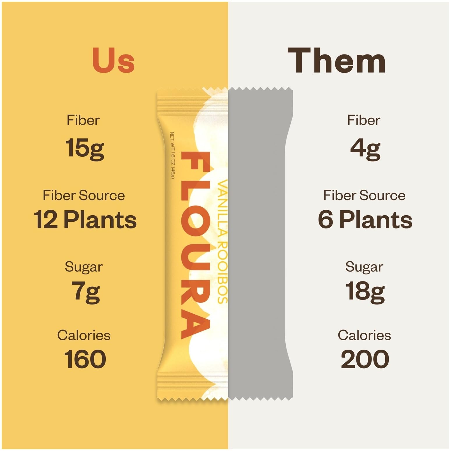 FLOURA ingredients array featuring apples mango melon and rooibos