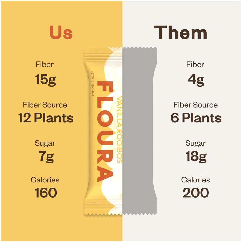 FLOURA ingredients array featuring apples mango melon and rooibos