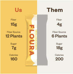 FLOURA ingredients array featuring apples mango melon and rooibos