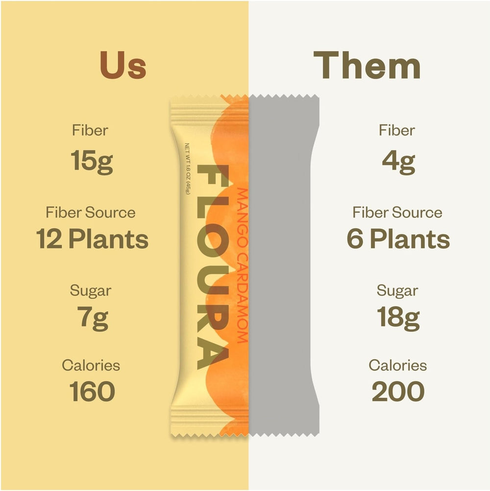 Floura upcycled apples from farm box illustrating sustainability and reduced waste