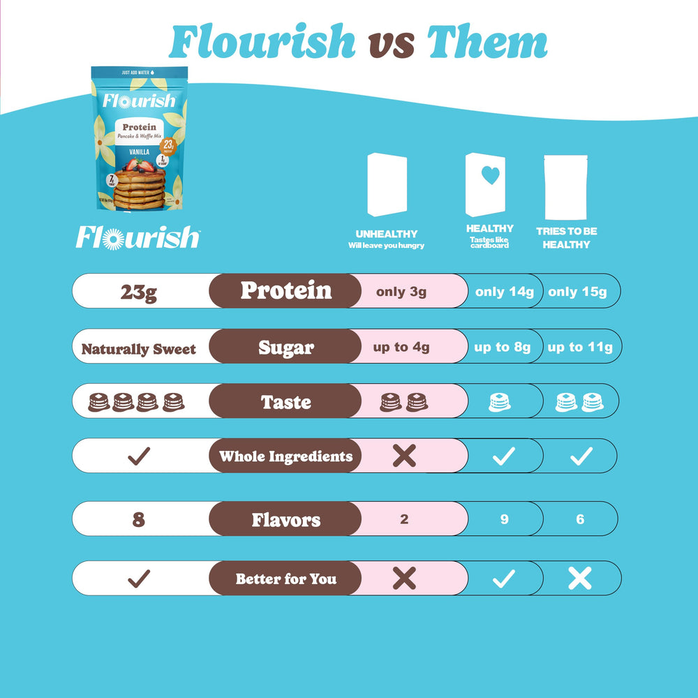 Flourish 430g pack beside measuring scale showing portion size and value