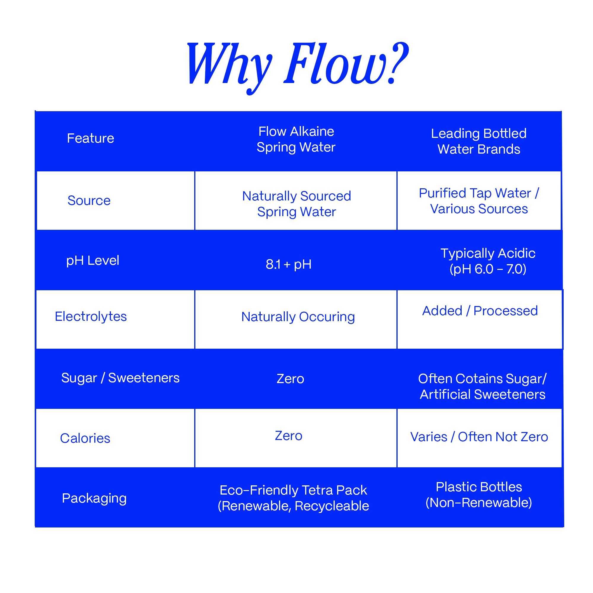 Flow bottle in hand for accurate size and convenient single-serve benefit