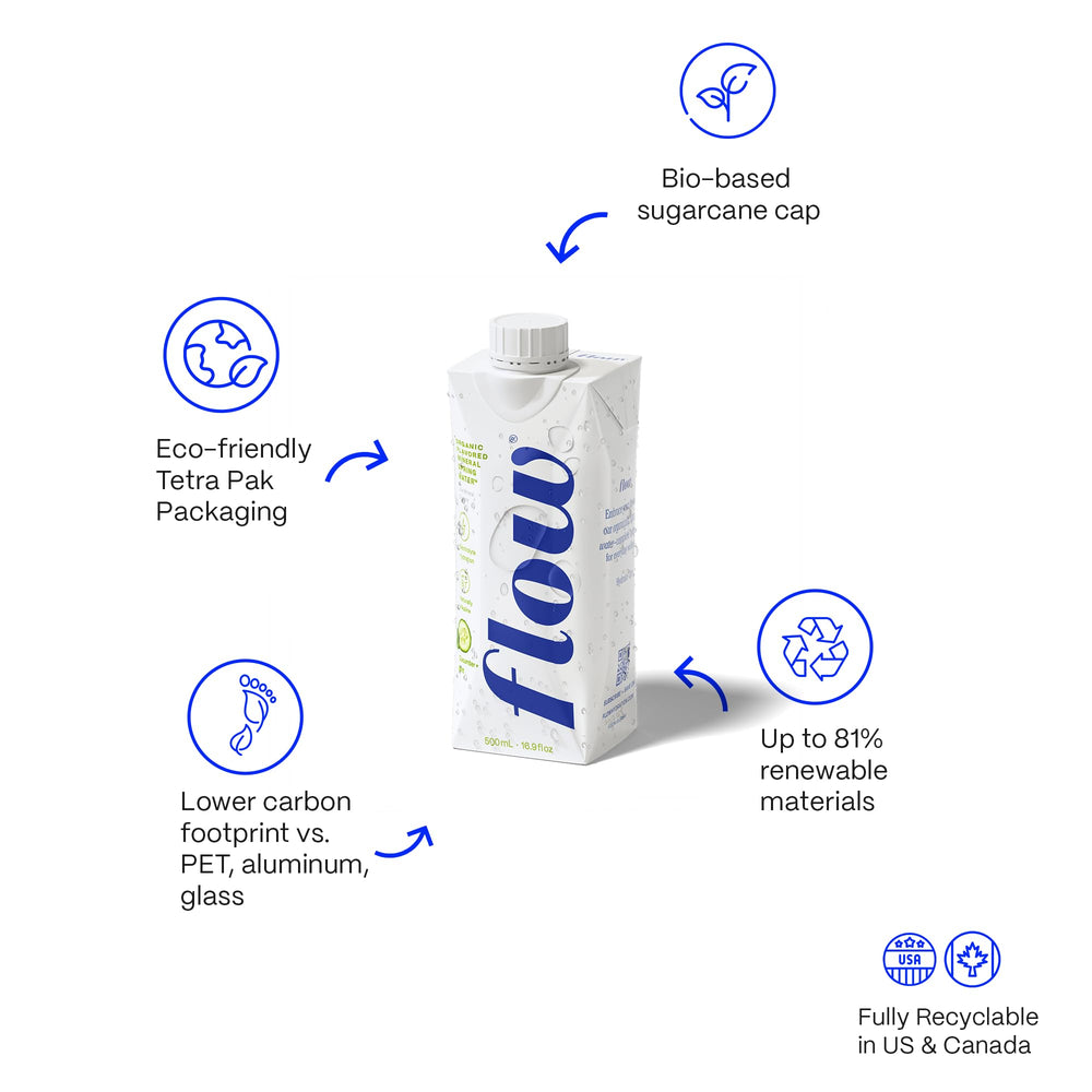 Flow cucumber and mint ingredients visual conveying natural flavor