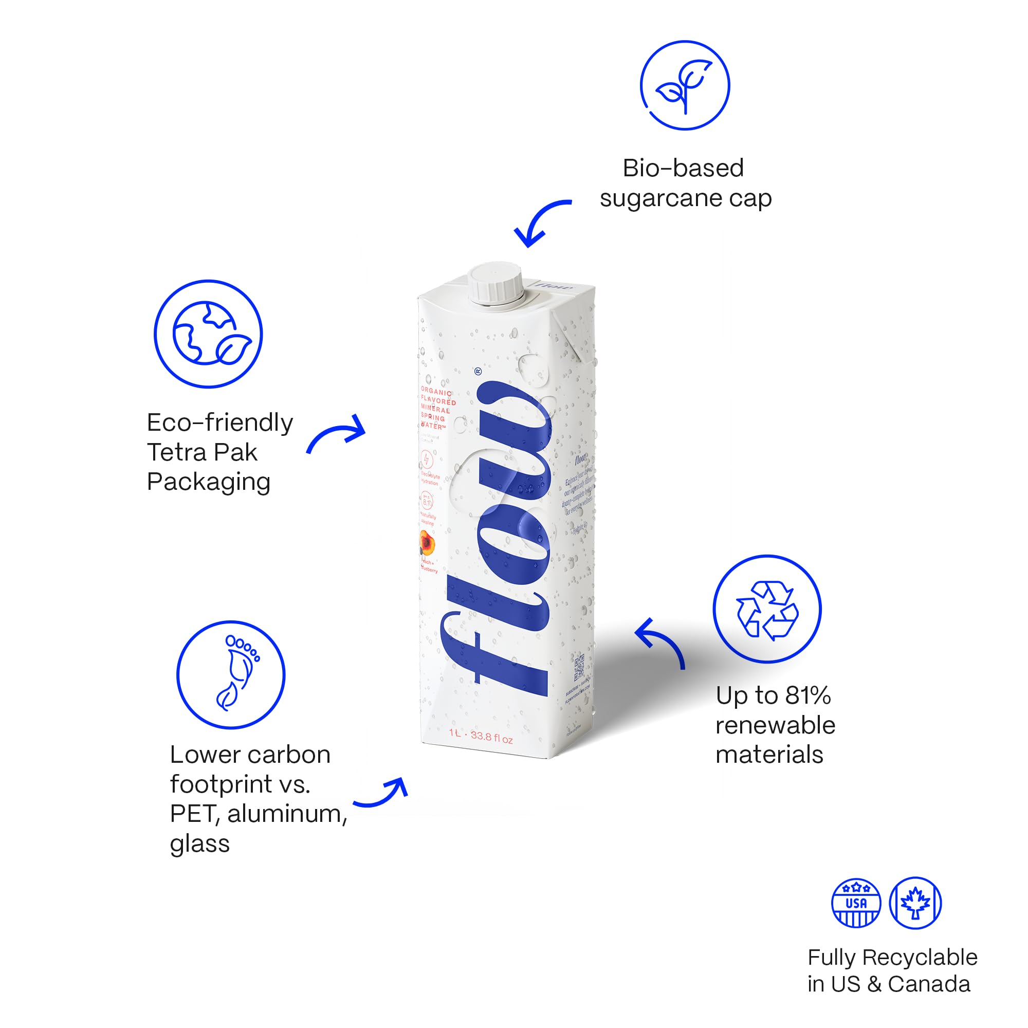 Twelve-pack carton of Flow showing eco-friendly recyclable design