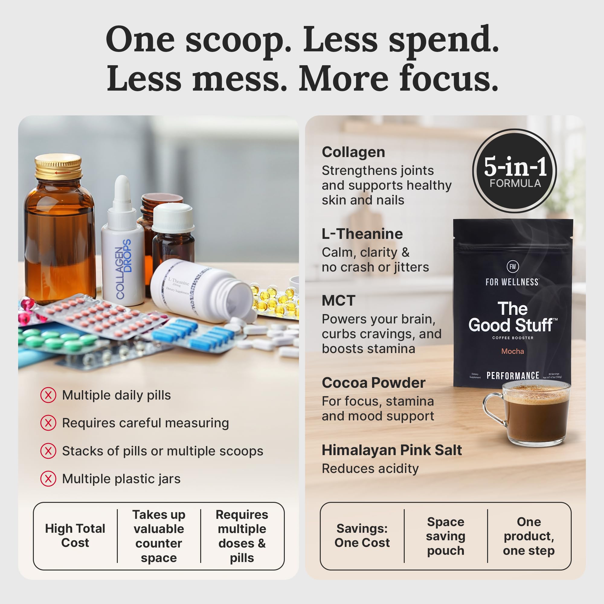 For Wellness stirred into iced coffee demonstrating cold mixing ease