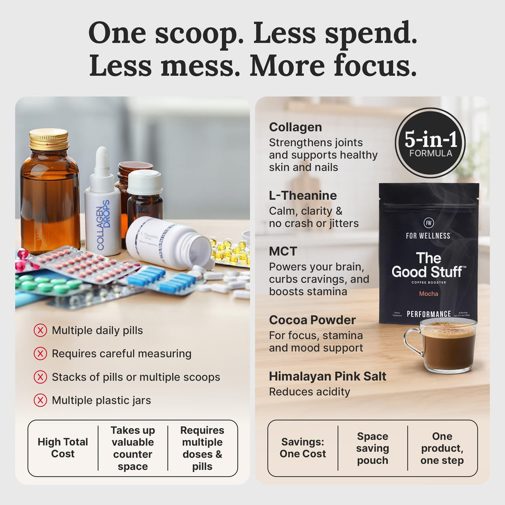 For Wellness stirred into iced coffee demonstrating cold mixing ease