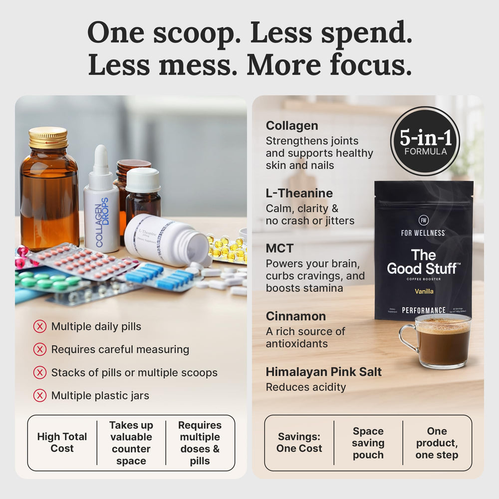 For Wellness serving scoop beside jar indicating single servings
