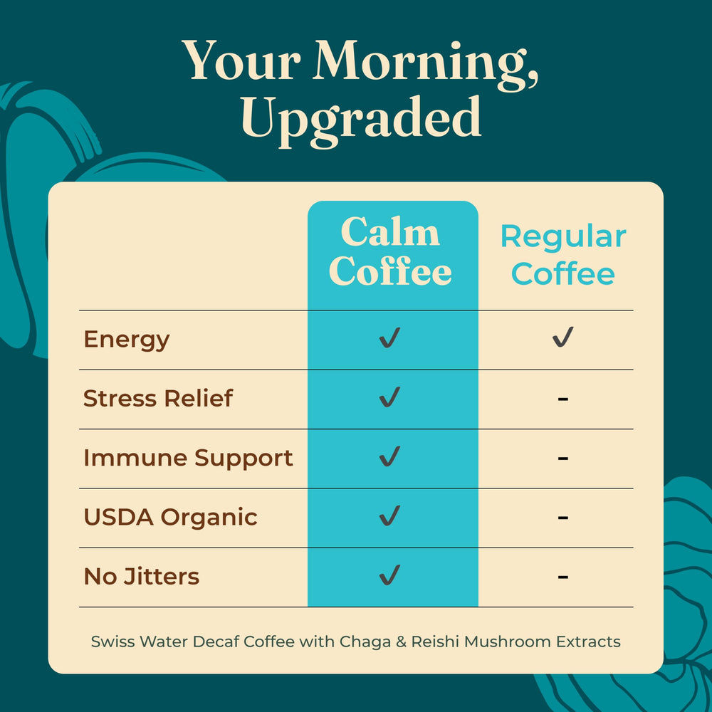Four Sigmatic Calm ingredient label close-up showing Chaga and Reishi listing
