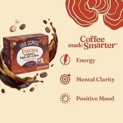 Four Sigmatic single K-Cup close-up showing pod texture and label clarity