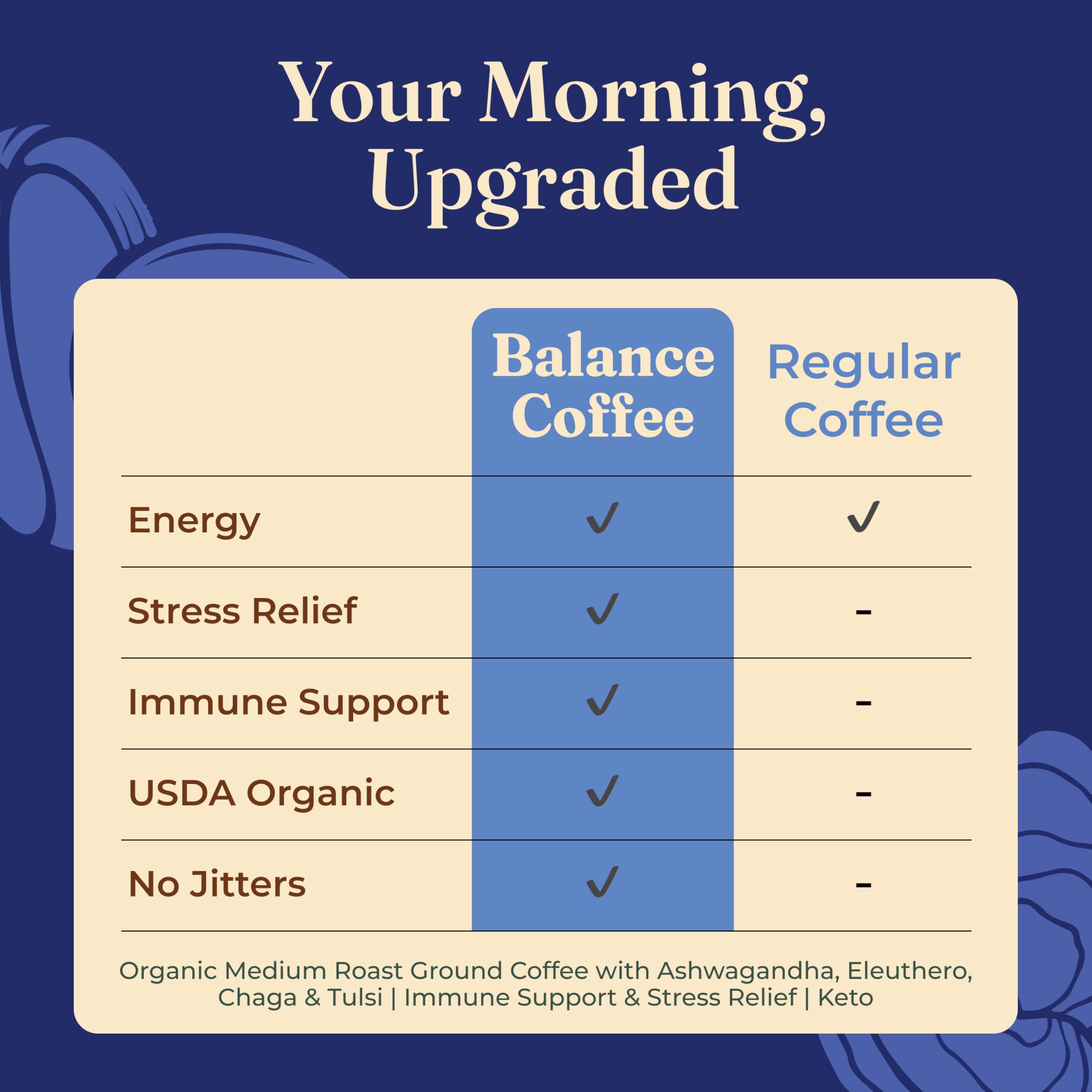 Four Sigmatic brewed cup pouring from Keurig to show balanced crema