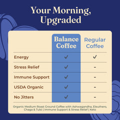 Four Sigmatic brewed cup pouring from Keurig to show balanced crema