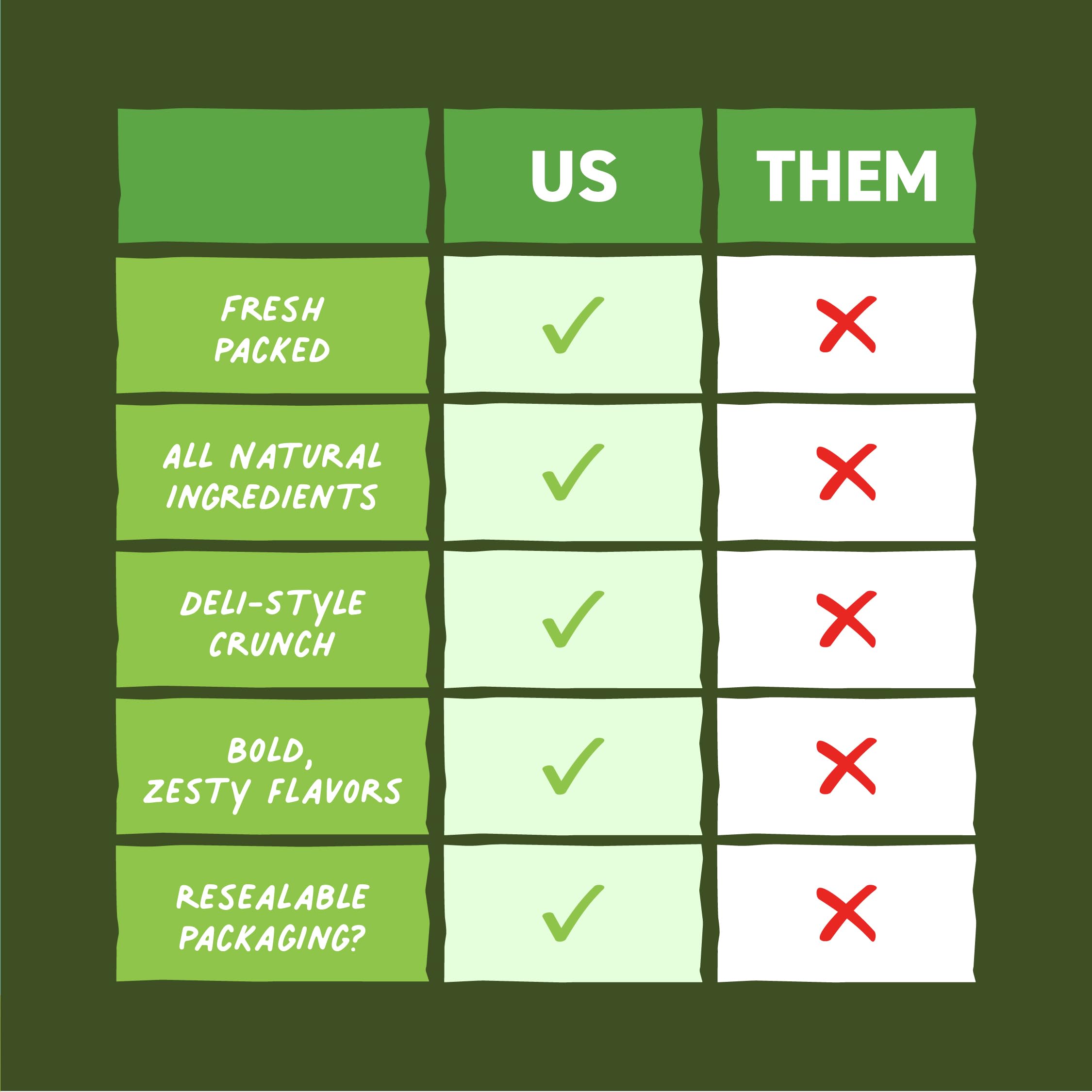 Freestyle Snacks label and nutrition panel showing Non-GMO, gluten-free benefits