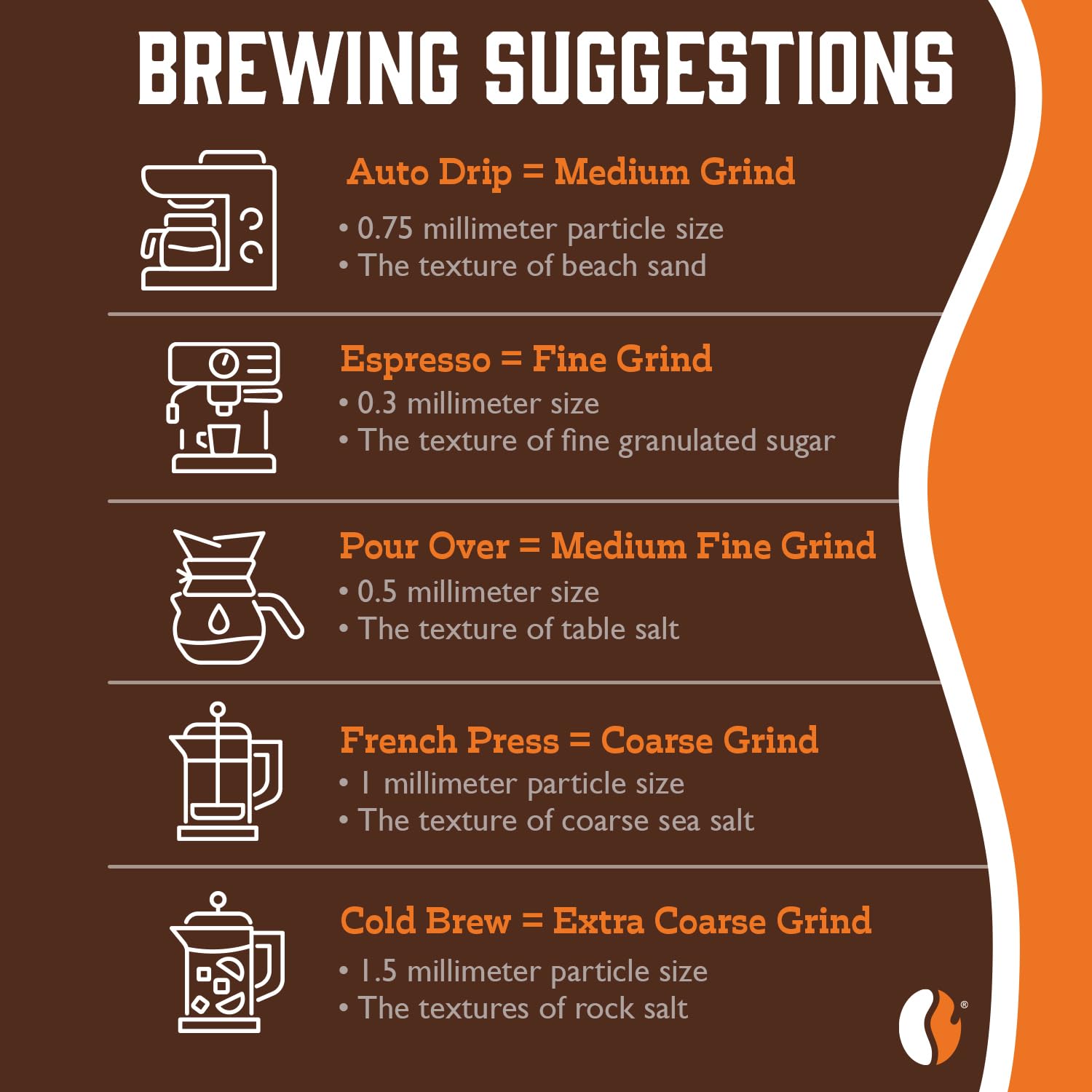 Fresh Roasted Coffee in kitchen lifestyle scene showing everyday use and family-friendly supply