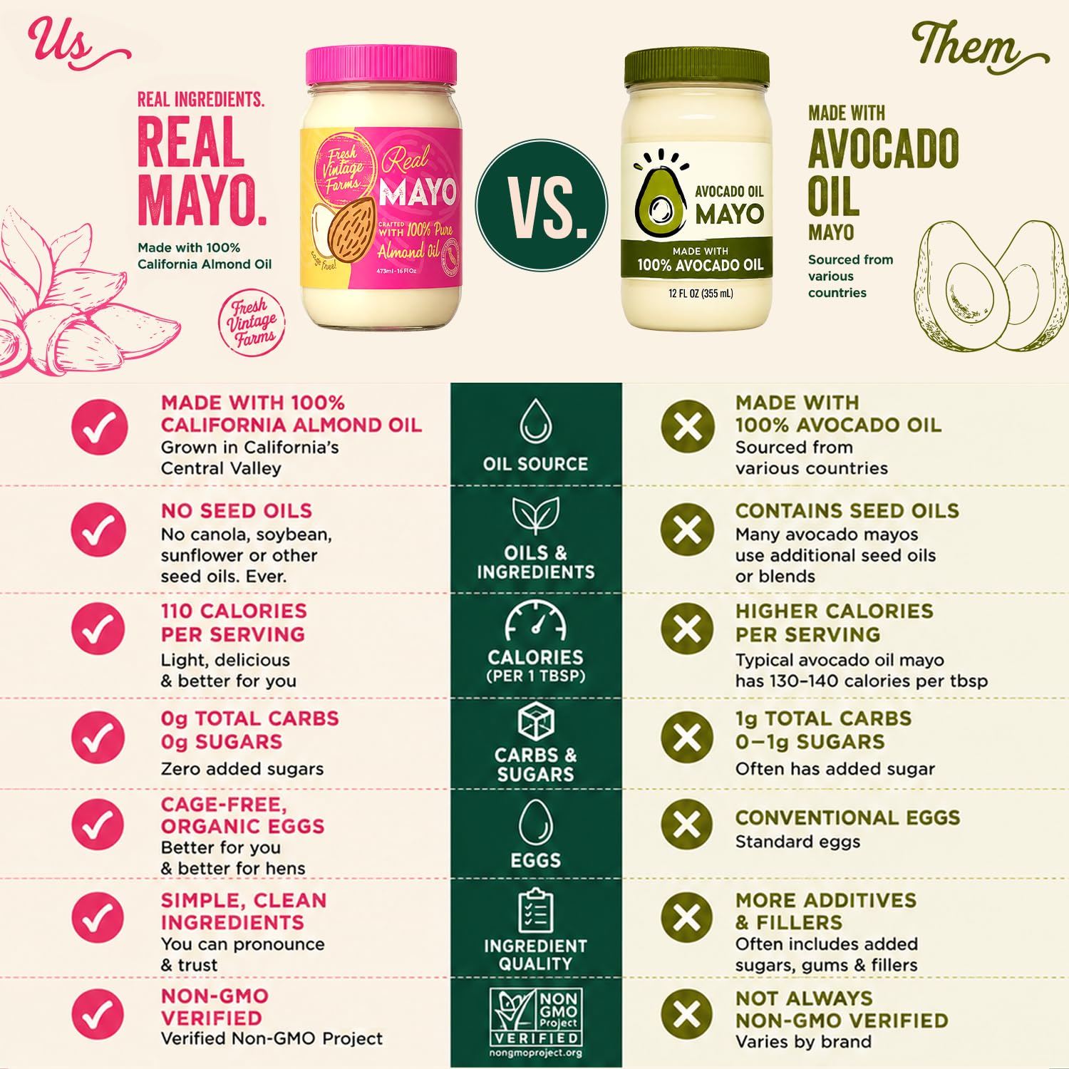 Fresh Vintage Farms mayo spread on bread illustrating easy spreading benefit