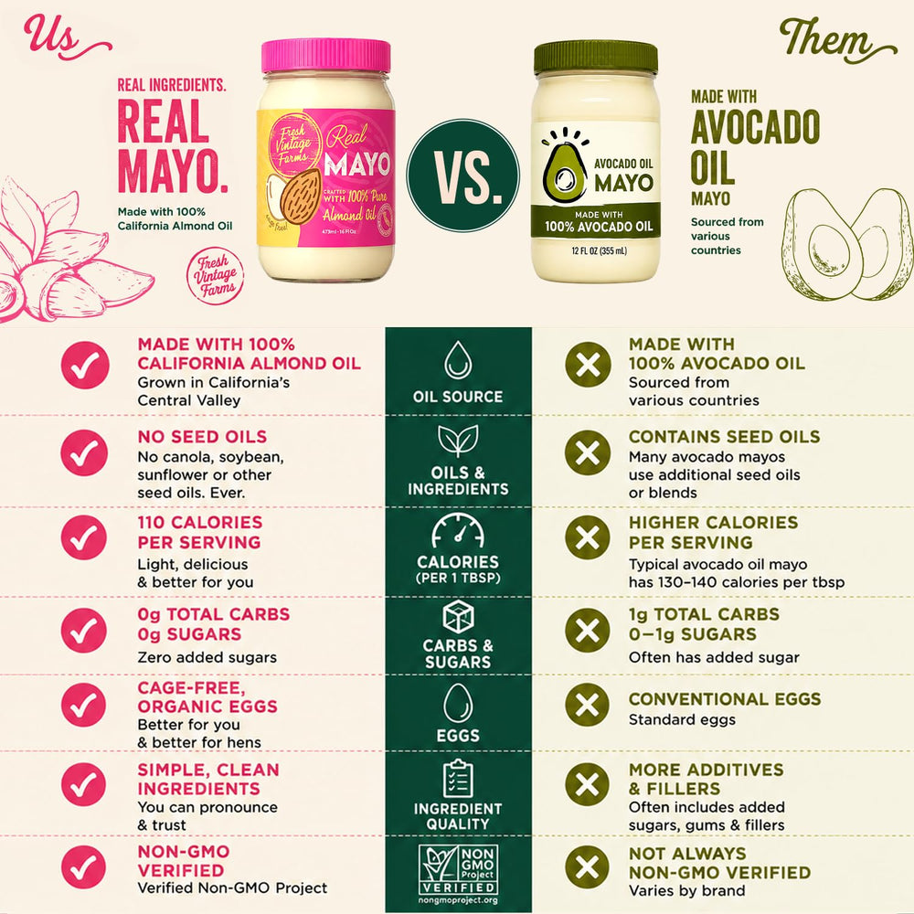 Fresh Vintage Farms mayo spread on bread illustrating easy spreading benefit