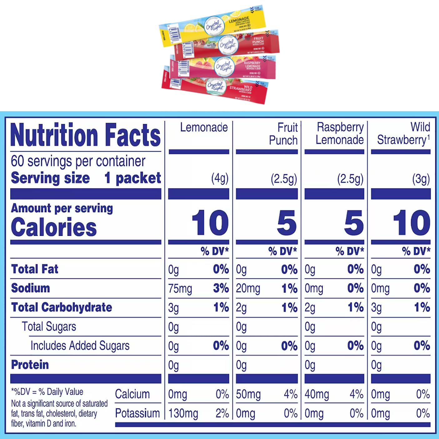 Galley Grove clear nutrition label and ingredients for informed choice