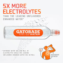 Gatorade water sports cap closeup showing spill-resistant design for easy sipping